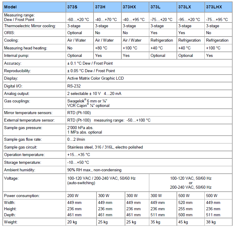 373冷鏡露點儀參數(shù).png