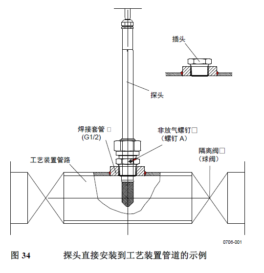 南京利諾威DMT348露點(diǎn)儀工藝管道安裝示意圖.png